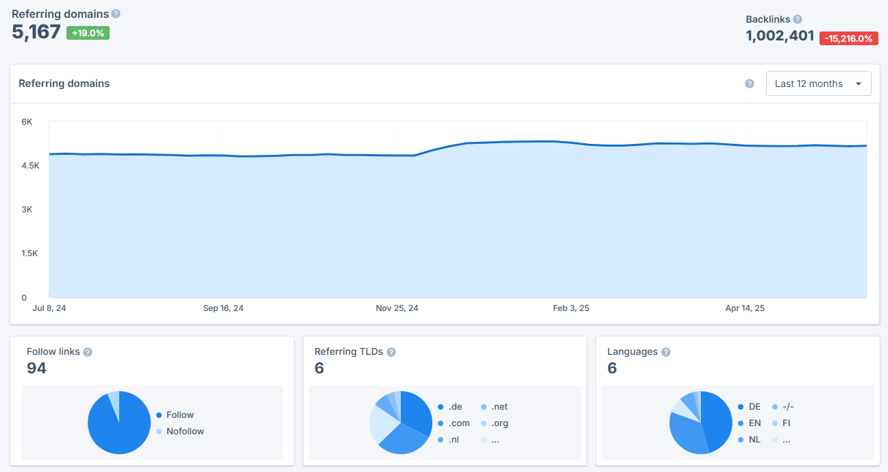 How To Build High Quality Backlinks