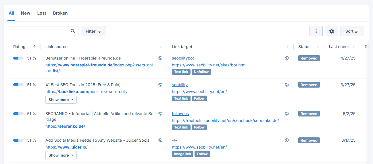 links pointing to your website