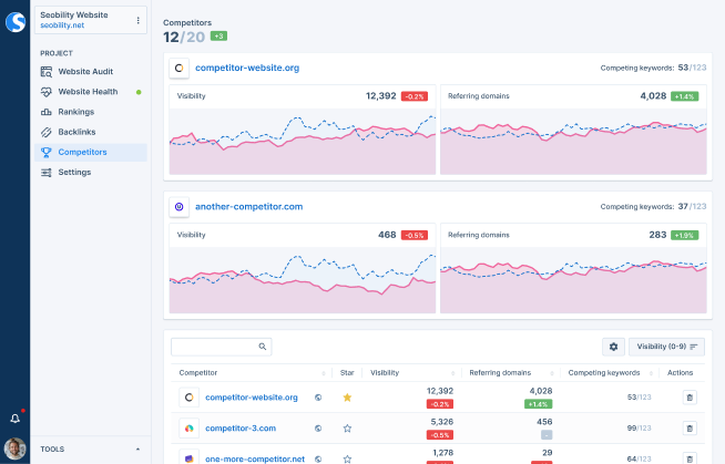 overview of all your monitored competitors