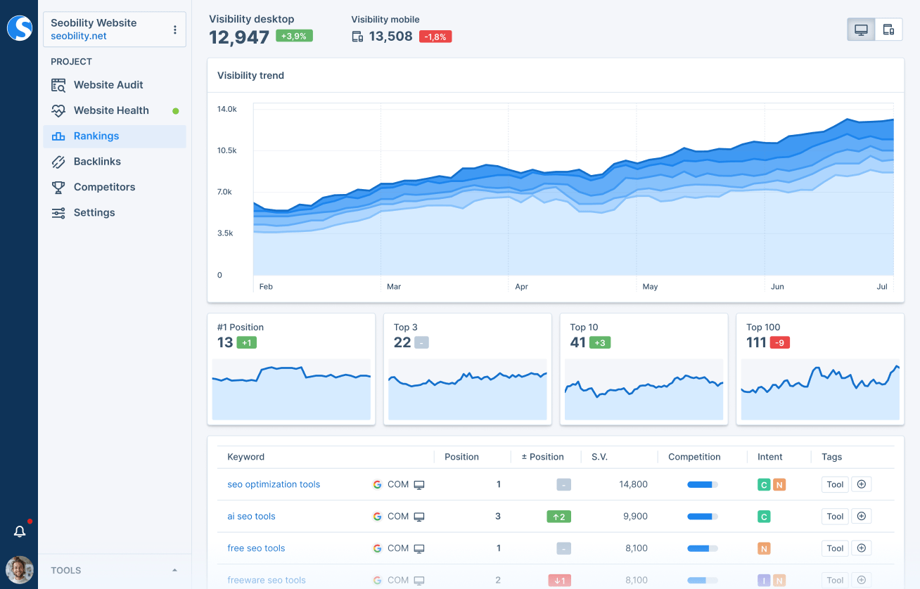 Seobility's Ranking Monitoring