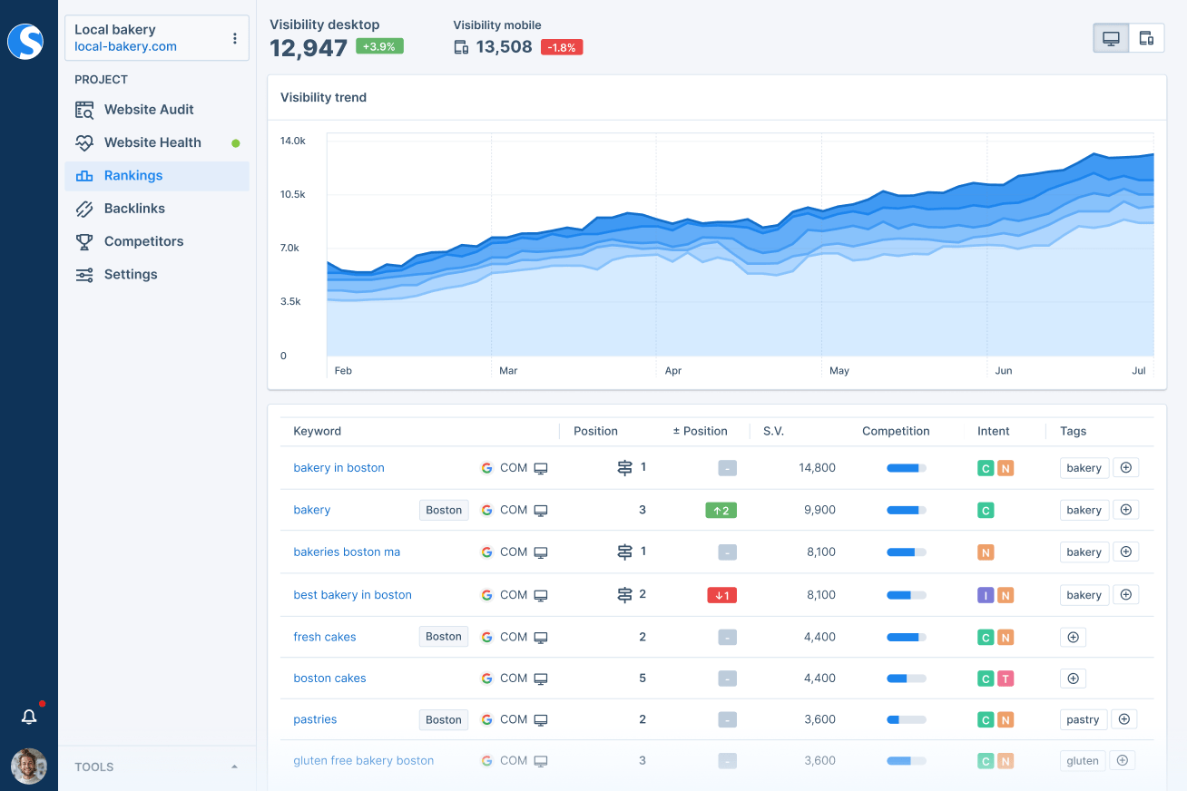 Seobility for local businesses