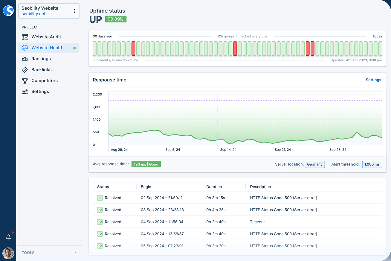 Uptime Monitoring dashboard in Seobility