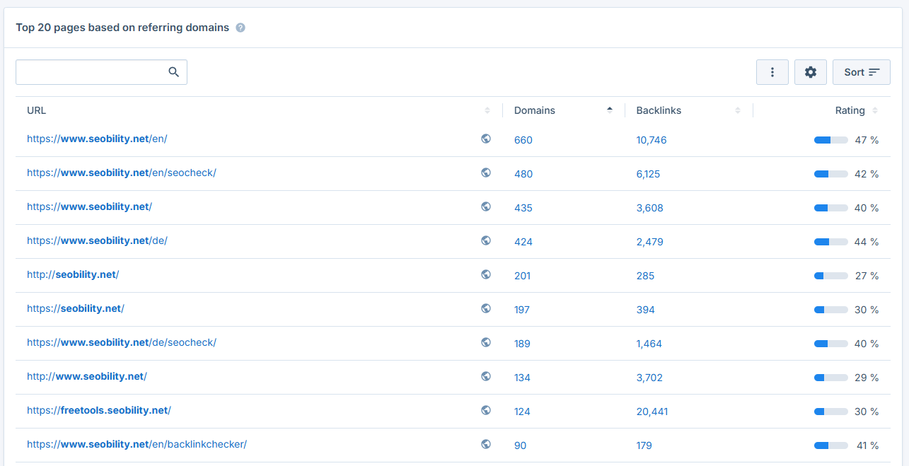 which parts of your website attract the most backlinks